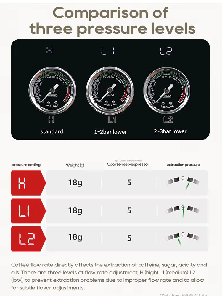 Hibrew H10 Plus Semi Automatic Coffee Machine
